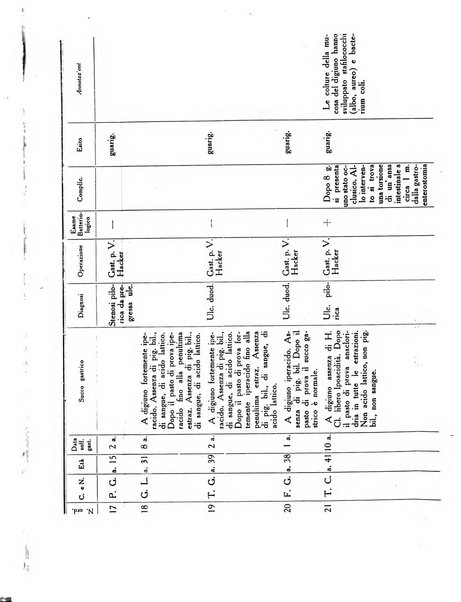 Folia medica periodico trimensile di patologia e clinica medica