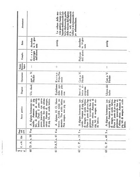 Folia medica periodico trimensile di patologia e clinica medica