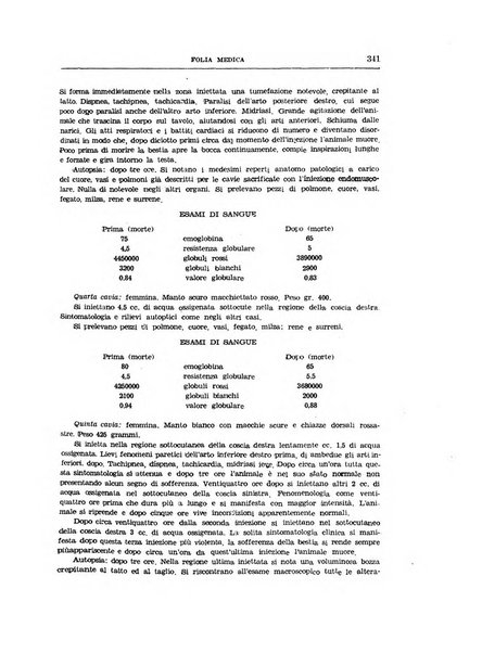 Folia medica periodico trimensile di patologia e clinica medica