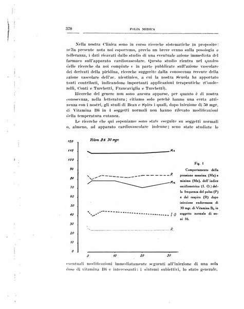 Folia medica periodico trimensile di patologia e clinica medica