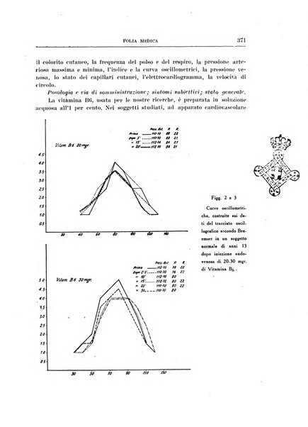 Folia medica periodico trimensile di patologia e clinica medica