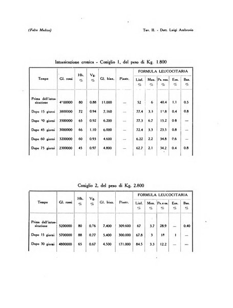 Folia medica periodico trimensile di patologia e clinica medica