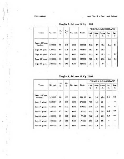 Folia medica periodico trimensile di patologia e clinica medica