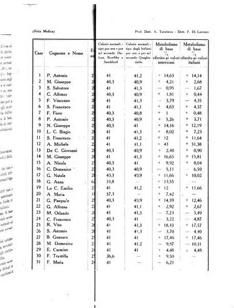 Folia medica periodico trimensile di patologia e clinica medica