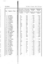 giornale/CFI0354704/1941/unico/00000491