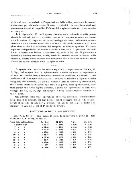 Folia medica periodico trimensile di patologia e clinica medica