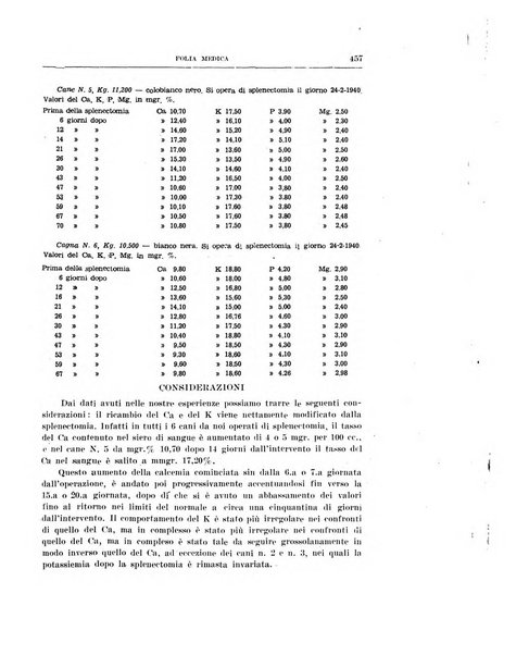 Folia medica periodico trimensile di patologia e clinica medica