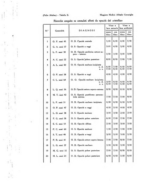 Folia medica periodico trimensile di patologia e clinica medica