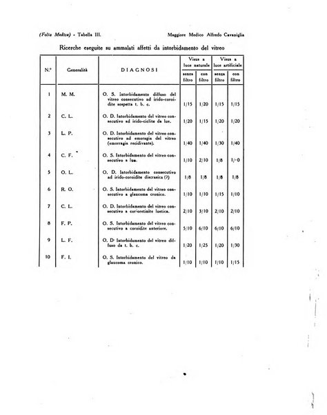 Folia medica periodico trimensile di patologia e clinica medica