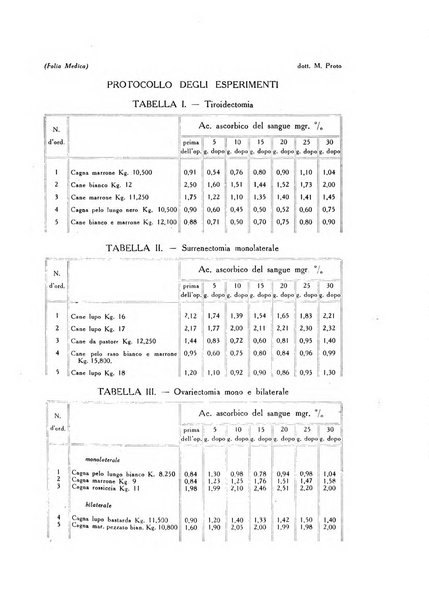 Folia medica periodico trimensile di patologia e clinica medica