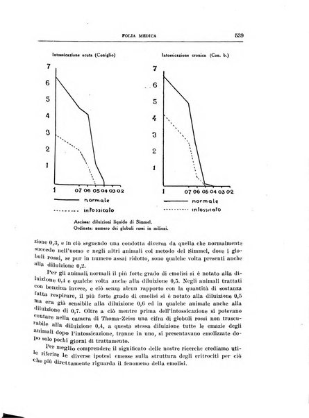 Folia medica periodico trimensile di patologia e clinica medica