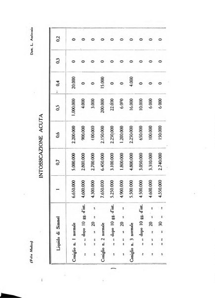 Folia medica periodico trimensile di patologia e clinica medica