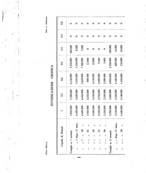 Folia medica periodico trimensile di patologia e clinica medica