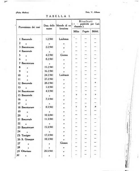 Folia medica periodico trimensile di patologia e clinica medica