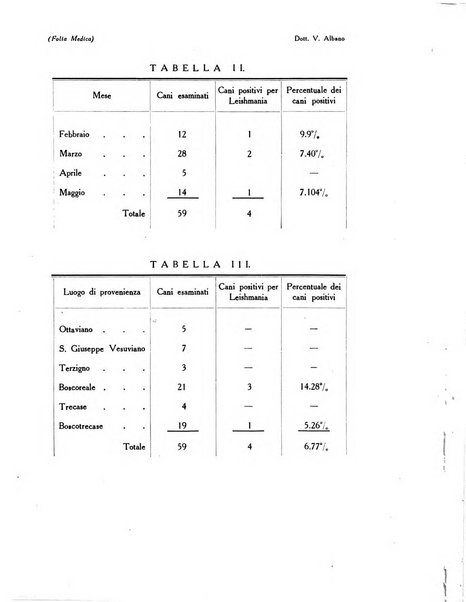 Folia medica periodico trimensile di patologia e clinica medica