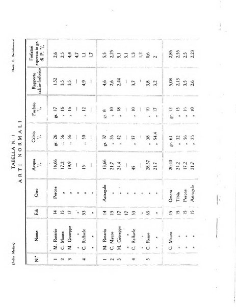 Folia medica periodico trimensile di patologia e clinica medica