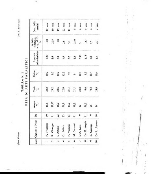 Folia medica periodico trimensile di patologia e clinica medica