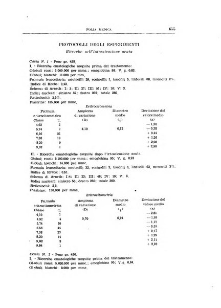 Folia medica periodico trimensile di patologia e clinica medica