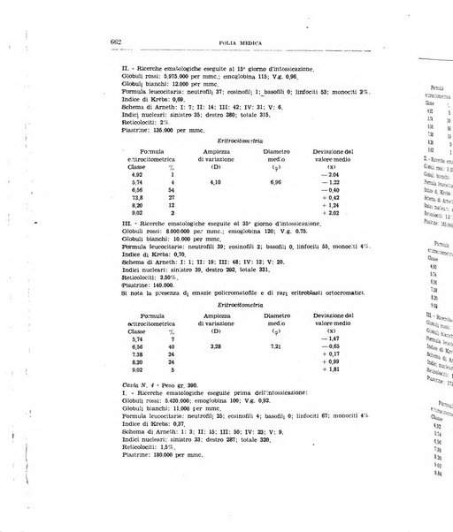 Folia medica periodico trimensile di patologia e clinica medica