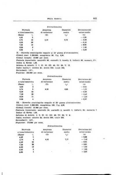 Folia medica periodico trimensile di patologia e clinica medica