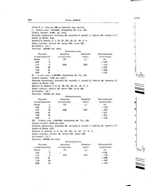 Folia medica periodico trimensile di patologia e clinica medica