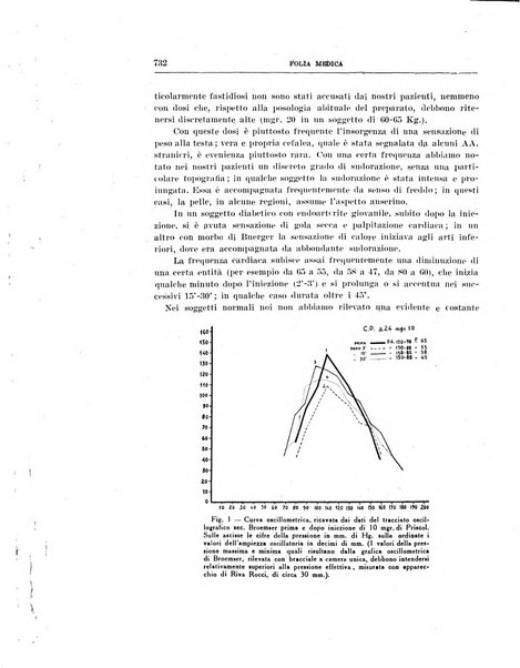 Folia medica periodico trimensile di patologia e clinica medica