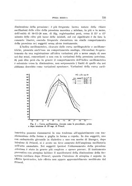 Folia medica periodico trimensile di patologia e clinica medica