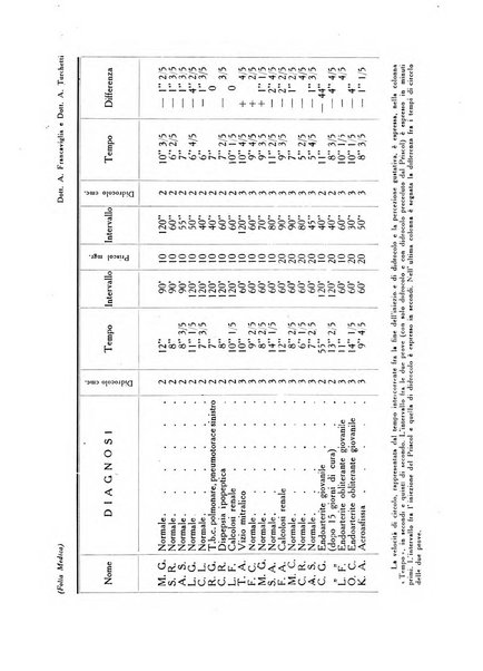 Folia medica periodico trimensile di patologia e clinica medica