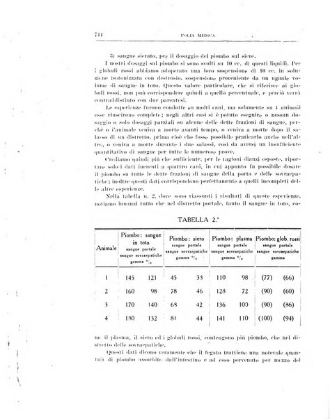 Folia medica periodico trimensile di patologia e clinica medica