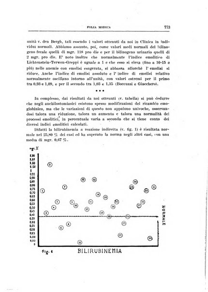 Folia medica periodico trimensile di patologia e clinica medica