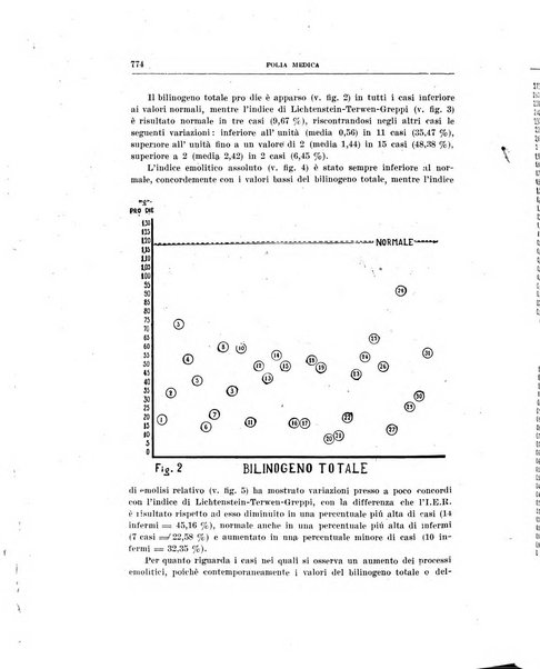 Folia medica periodico trimensile di patologia e clinica medica