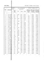 giornale/CFI0354704/1941/unico/00000869