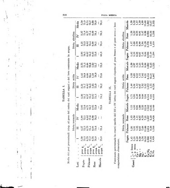 Folia medica periodico trimensile di patologia e clinica medica