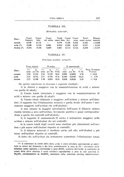 Folia medica periodico trimensile di patologia e clinica medica