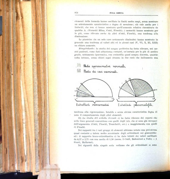 Folia medica periodico trimensile di patologia e clinica medica