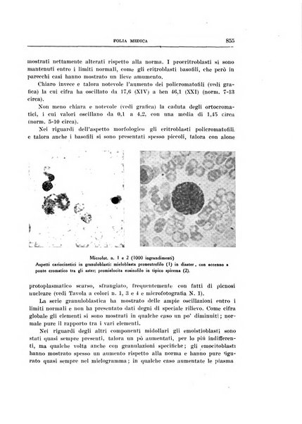 Folia medica periodico trimensile di patologia e clinica medica