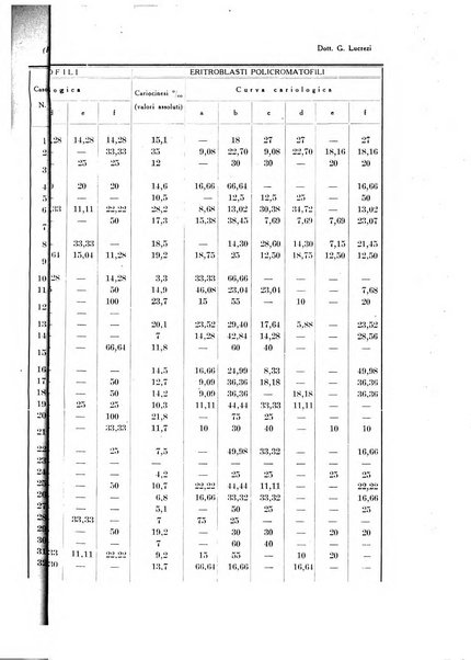 Folia medica periodico trimensile di patologia e clinica medica