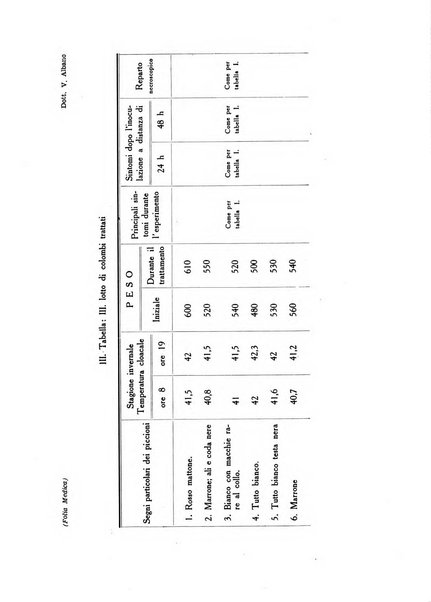 Folia medica periodico trimensile di patologia e clinica medica