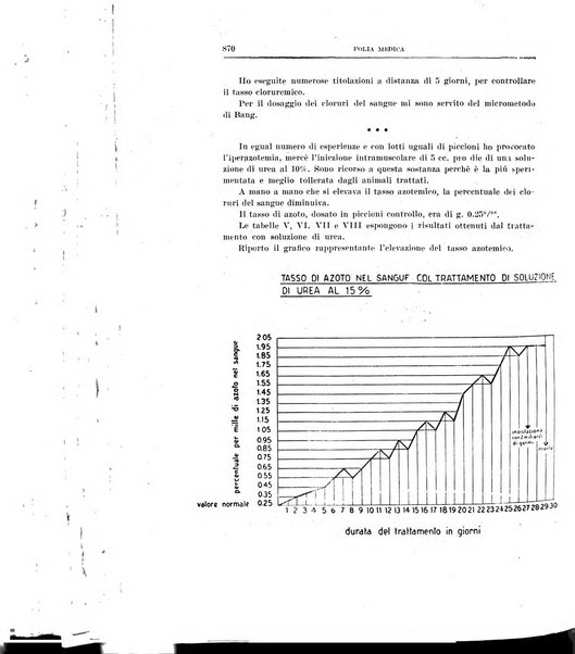 Folia medica periodico trimensile di patologia e clinica medica