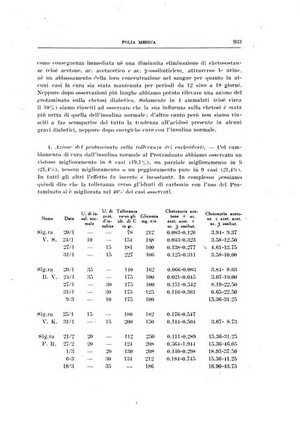 Folia medica periodico trimensile di patologia e clinica medica