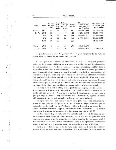 Folia medica periodico trimensile di patologia e clinica medica