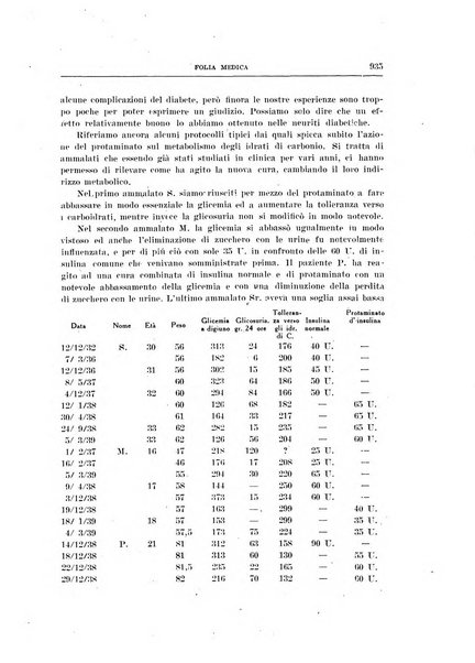 Folia medica periodico trimensile di patologia e clinica medica