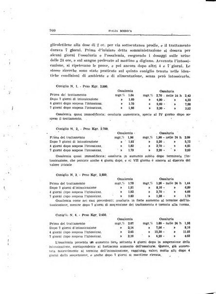 Folia medica periodico trimensile di patologia e clinica medica