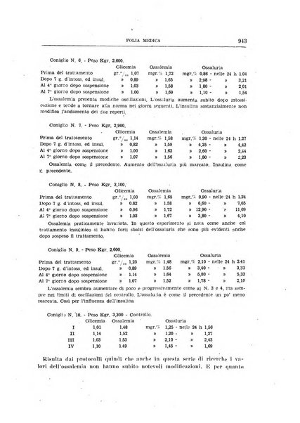 Folia medica periodico trimensile di patologia e clinica medica