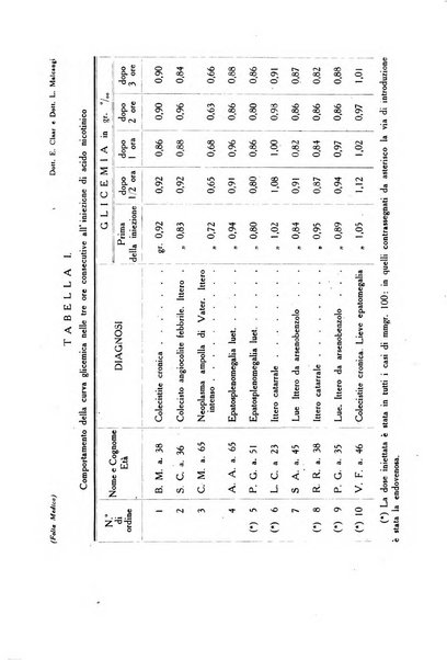 Folia medica periodico trimensile di patologia e clinica medica