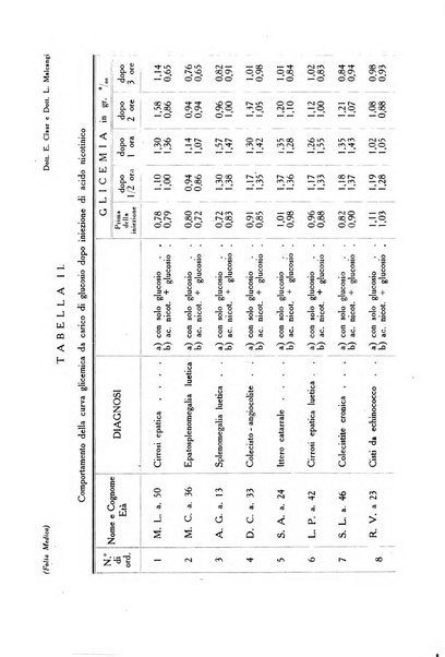 Folia medica periodico trimensile di patologia e clinica medica