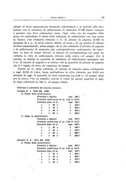 Folia medica periodico trimensile di patologia e clinica medica