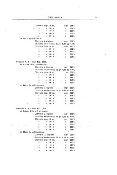 Folia medica periodico trimensile di patologia e clinica medica