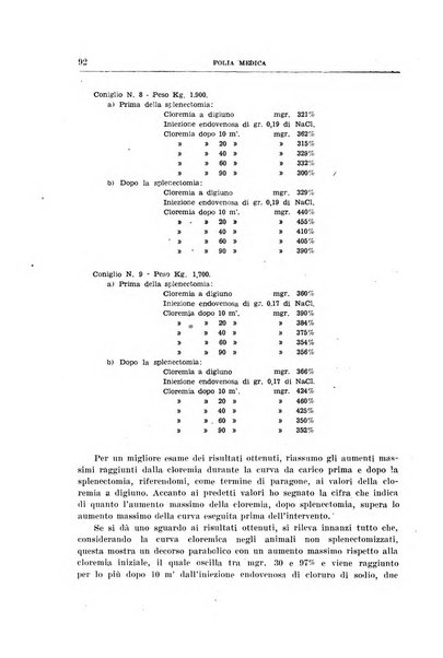 Folia medica periodico trimensile di patologia e clinica medica