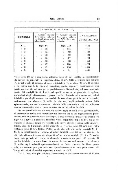 Folia medica periodico trimensile di patologia e clinica medica